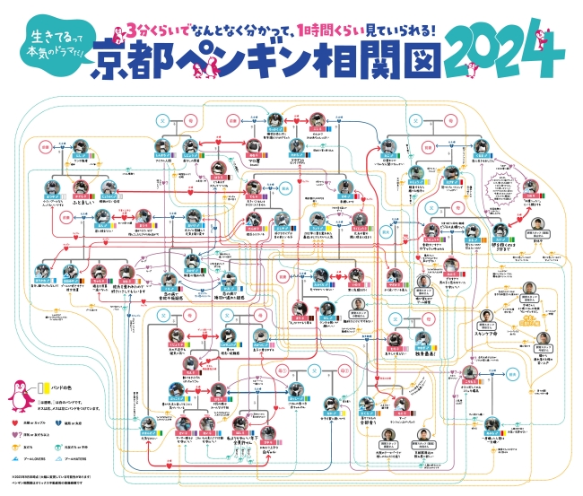 ペンギン相関図