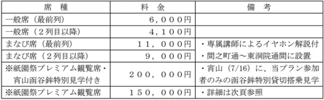祇園祭の山鉾巡行有料観覧席の席種・料金表