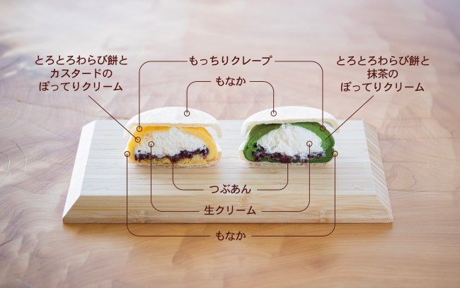 本館クレープもなかの中身の説明図