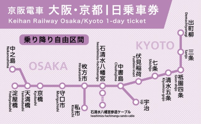 京阪電車 大阪・京都1日乗車券のイメージ図