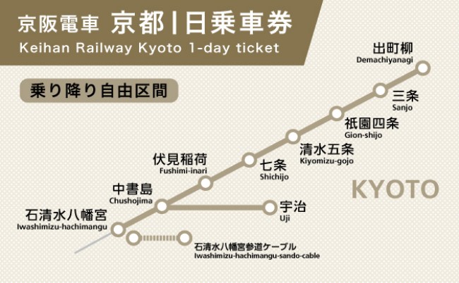 京阪電車 京都1日乗車券のイメージ図