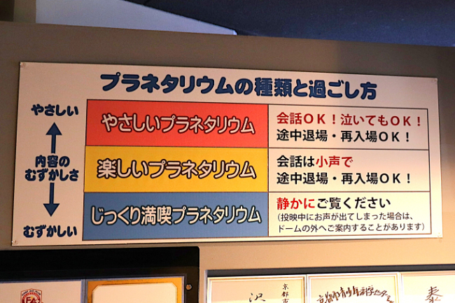 プラネタリウムの看板