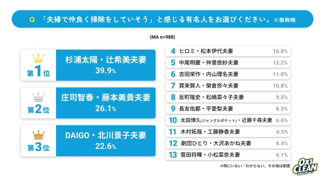 大掃除に関する意識調査結果