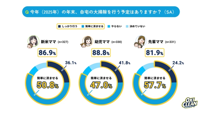大掃除に関する意識調査結果