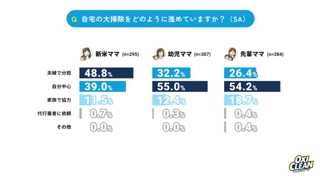 大掃除に関する意識調査結果