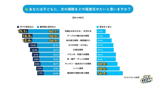 大掃除に関する意識調査結果